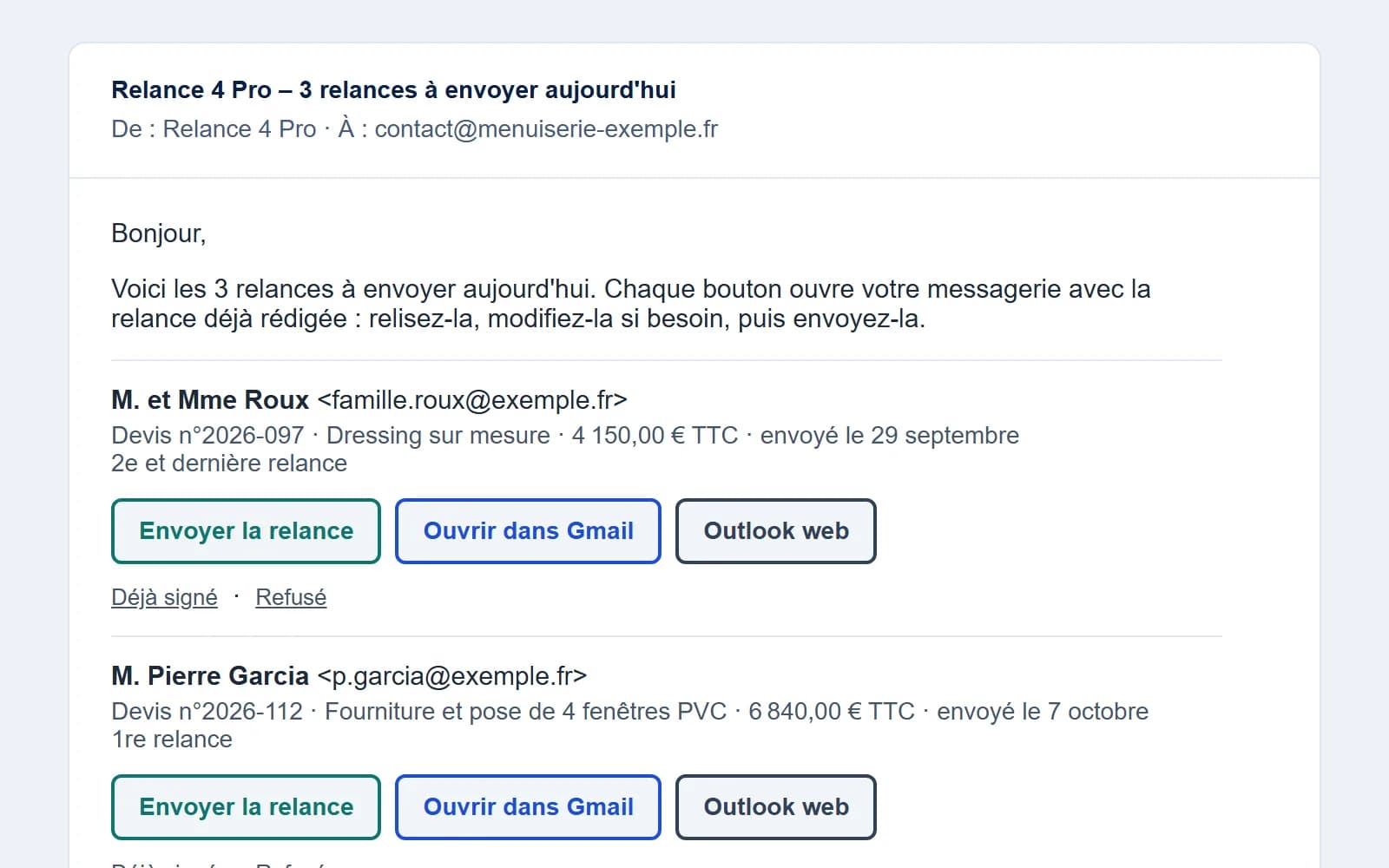 Email du jour : relances de devis à envoyer, chacune avec un bouton « Envoyer la relance » et les liens « Déjà signé » et « Refusé »